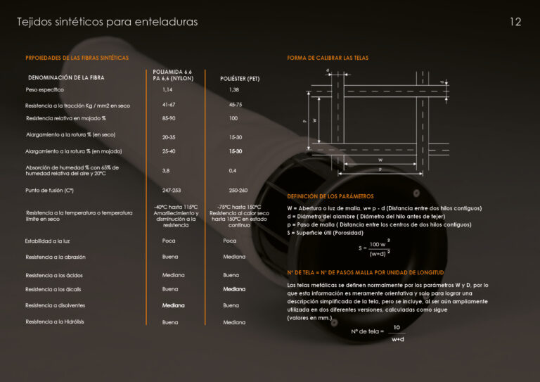 Catalogo Textil Sala12