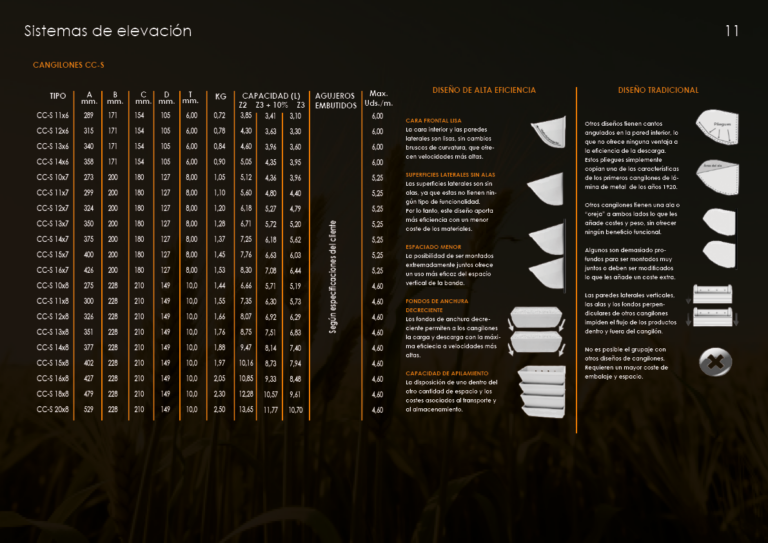 Catalogo cangilones11