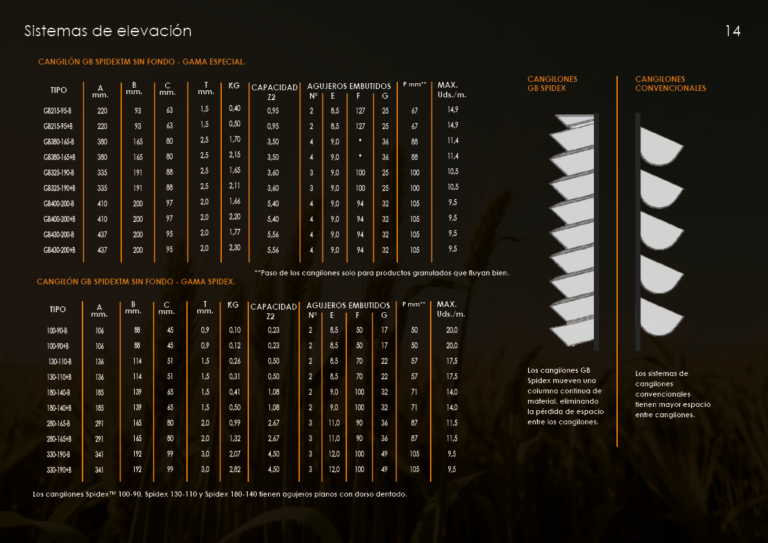 Catalogo cangilones14