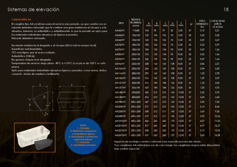 Catalogo cangilones18