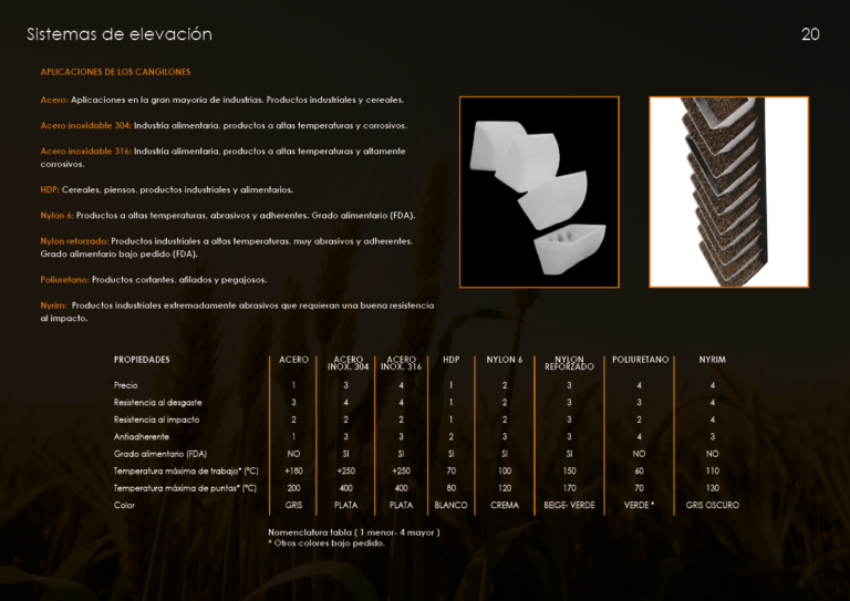 Catalogo cangilones20