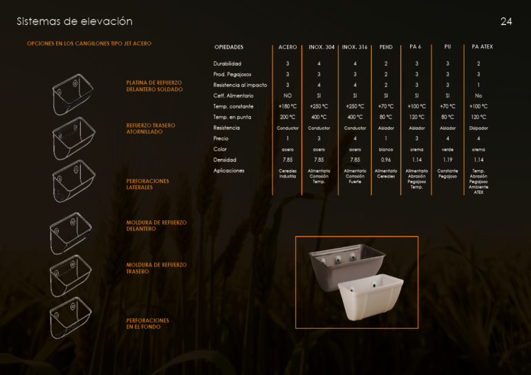 Catalogo cangilones24