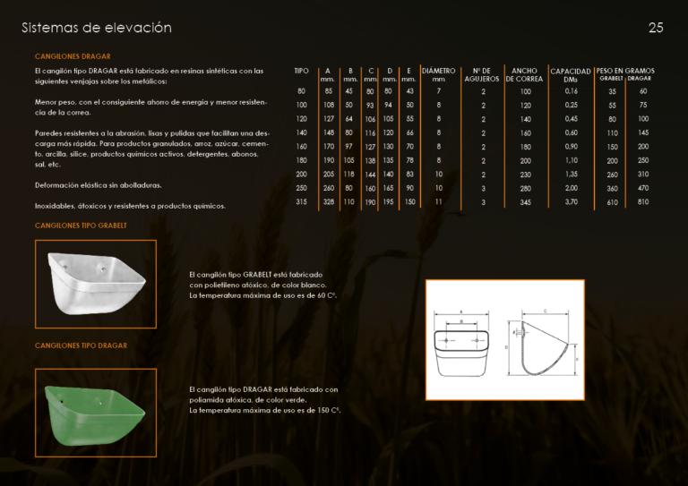 Catalogo cangilones25