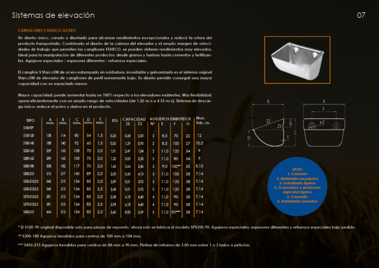 Catalogo cangilones7