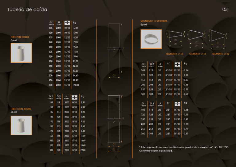 Catalogo tubería 5