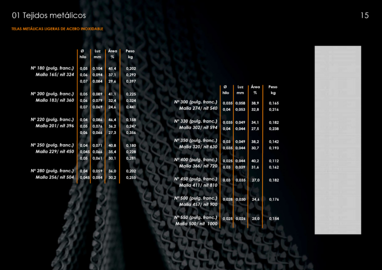 Catalogo chapa y tela metálica15
