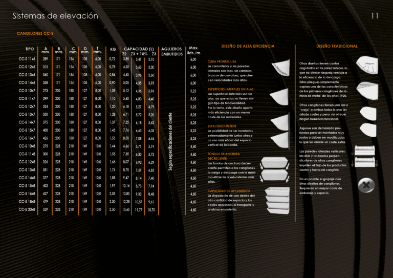 Catalogo cangilones11