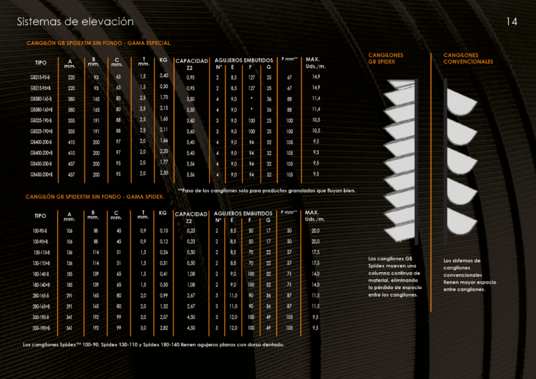 Catalogo cangilones14