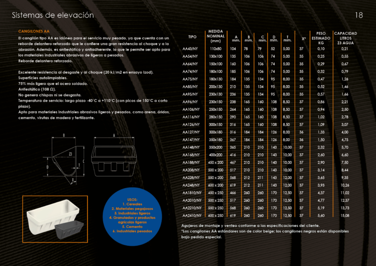 Catalogo cangilones18