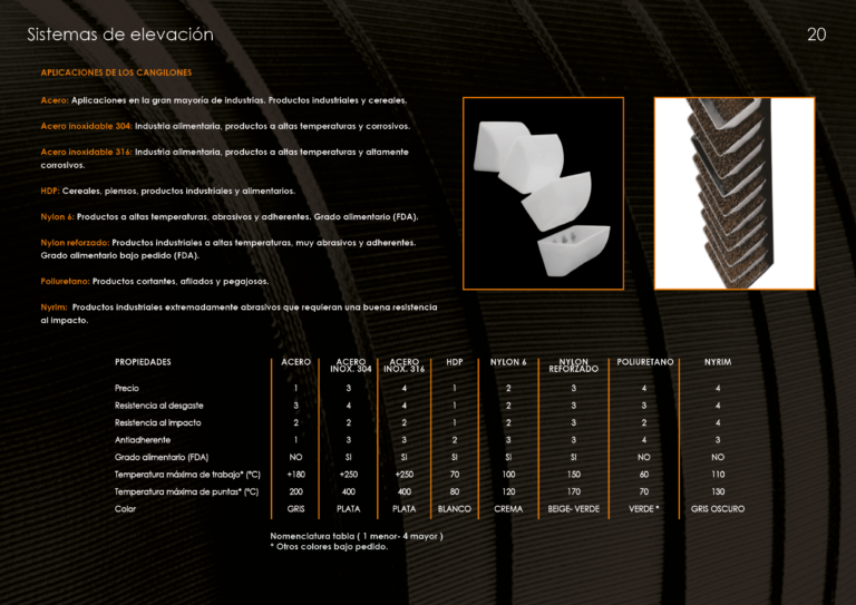 Catalogo cangilones20