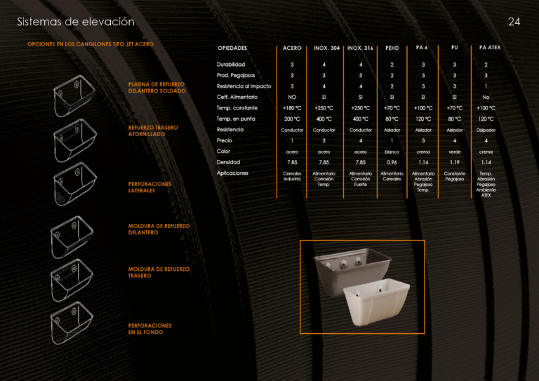 Catalogo cangilones24