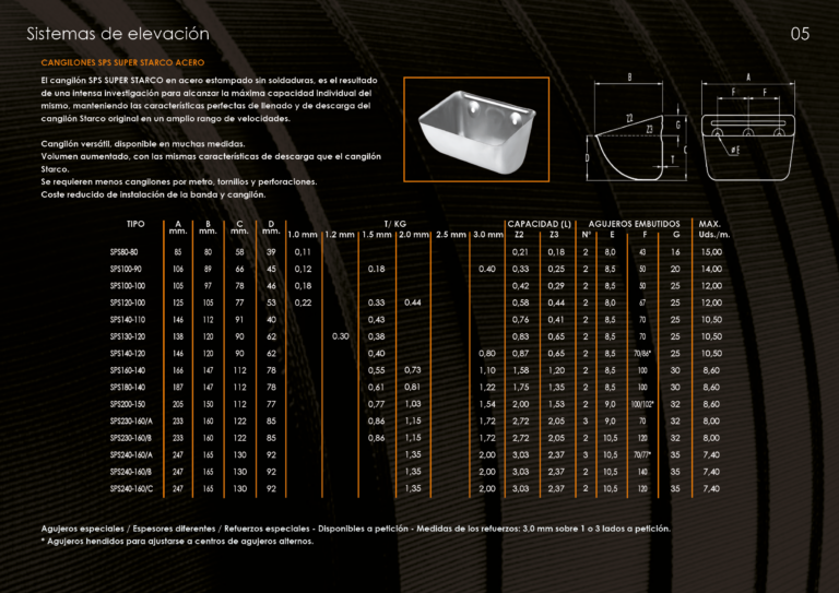 Catalogo cangilones5
