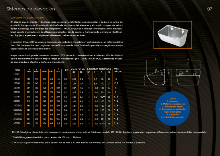 Catalogo cangilones7