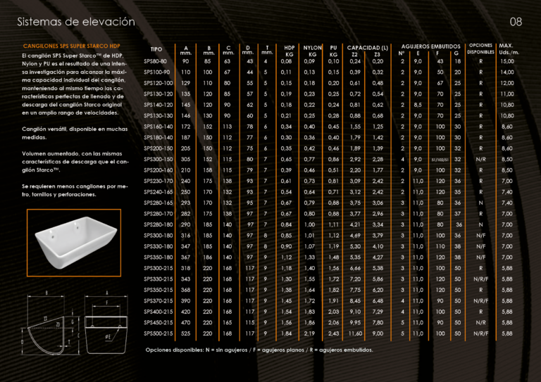 Catalogo cangilones8