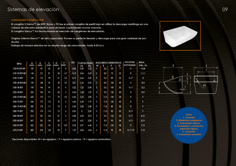 Catalogo cangilones9
